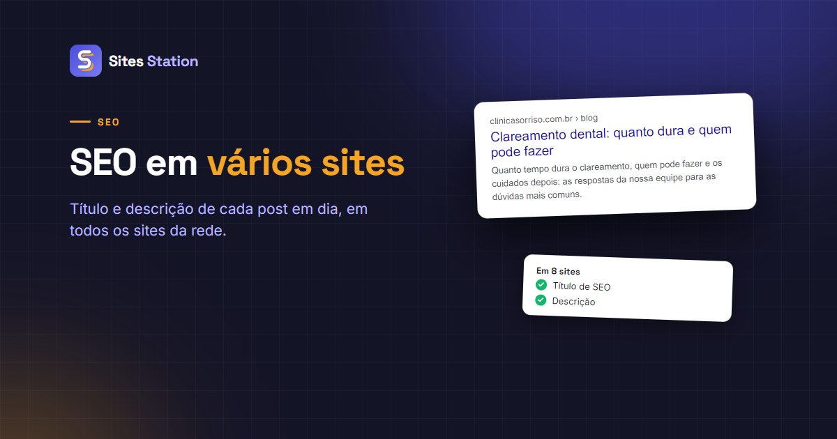 Arte com o título "SEO em vários sites", um resultado do Google com título e descrição bem escritos e um cartão confirmando o título e a descrição em 8 sites.